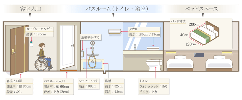 リーガロイヤルホテル小倉のhpを 障害のある当事者の視点で監修しました