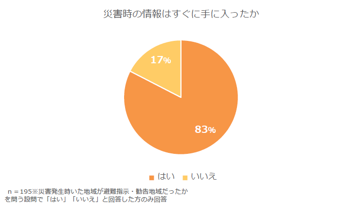 平成30年7月豪雨（西日本豪雨）における障害のある方々の困りごと調査を実施しました