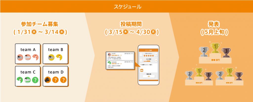 ゼロプロジェクト受賞記念！ バリアフリー情報の投稿を競争するイベント「Bmaps(ビーマップ)杯」開催のお知らせ