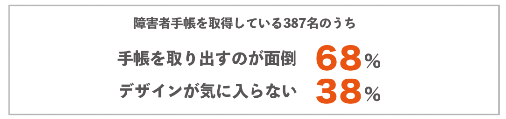 障害者手帳アプリ「ミライロID」をリリース〜障害のある人の移動や生活をもっと便利に、もっと自由に〜