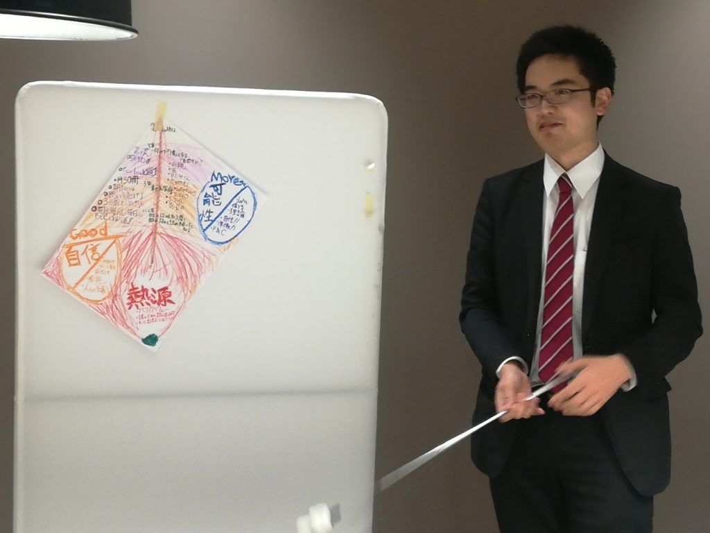 自己成長マップ