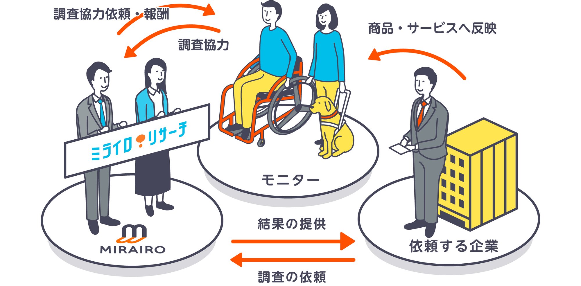 MR_国内最大級!障害のある配信対象者数20万人以上