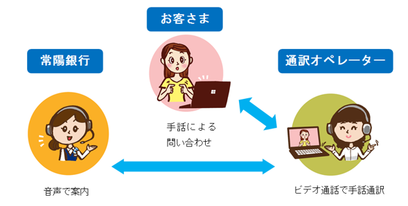 手話通訳リレーサービスご利用イメージ図