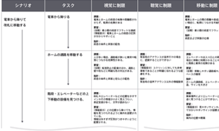 ユーザー別のシナリオ図