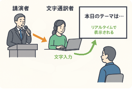 文字通訳サービスの活用が進む理由とは？