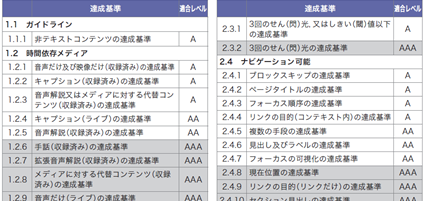 【画像】専門家によるアクセシビリティ診断