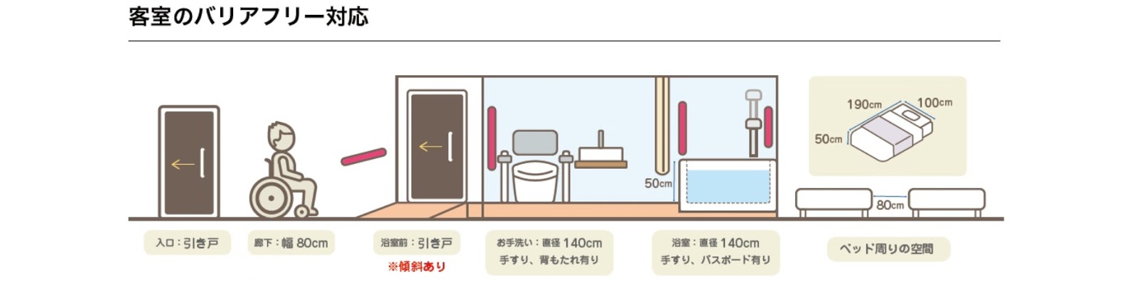 画像　客室の断面図