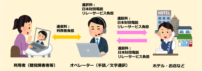 今話題の電話リレーサービスって