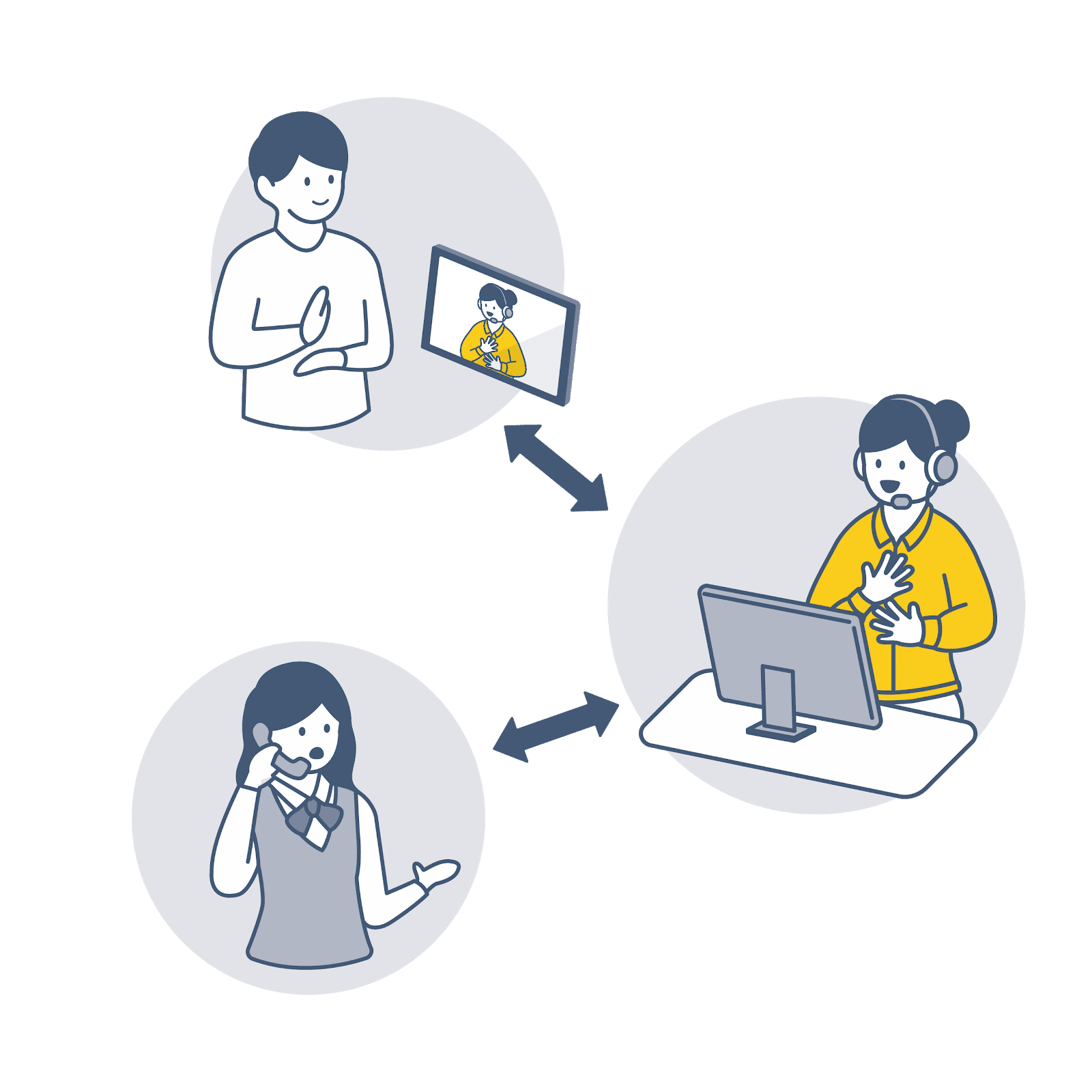 企業に求められる電話リレーサービスって 企業に求められる電話リレーサービスって