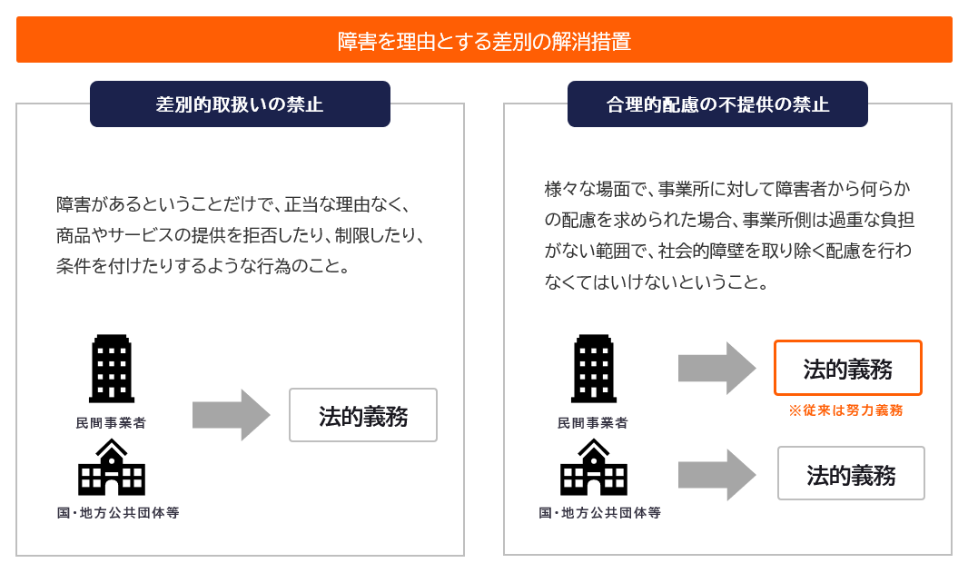 画像　上記説明をイラスト化したもの。