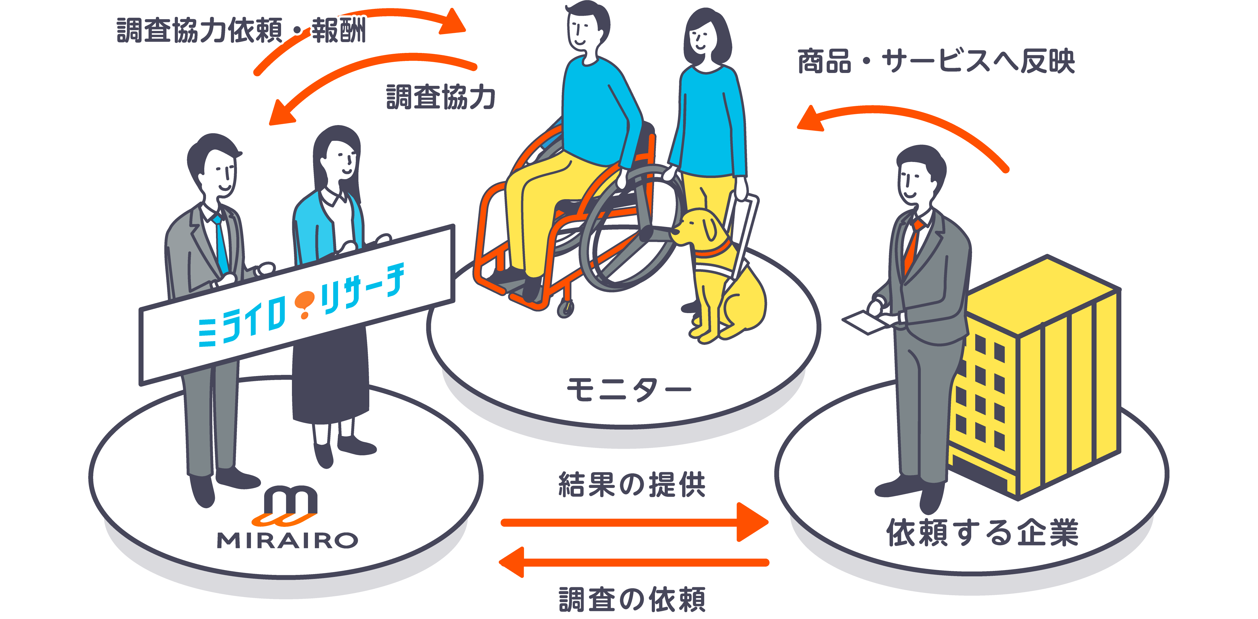MR_国内最大級!障害のある配信対象者数35万人以上