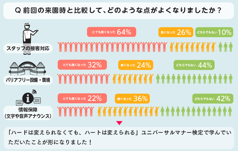 高評価となった、来場者の満足度アンケート