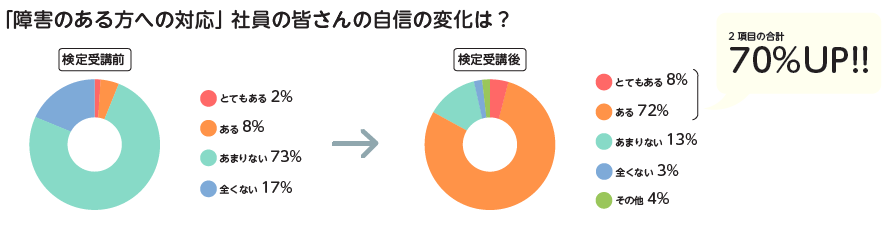 障害のあるお子様やご家族が1,047名来場、ドリームナイト・アット・ザ・ズー